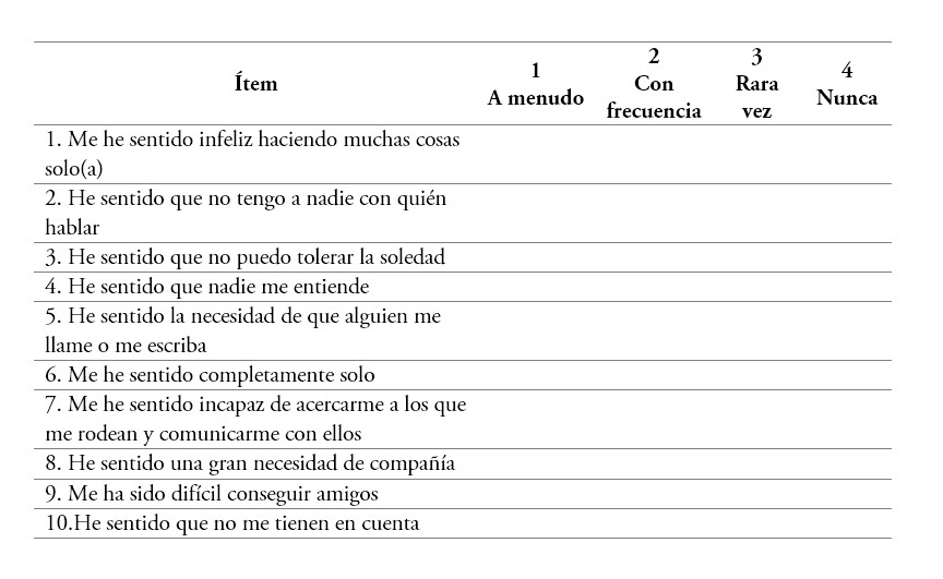 Validez De La Escala De Soledad Ucla En Cuidadores De Pacientes